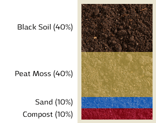 4-Way Mix ingredients