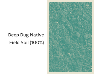 Field Soil ingredients