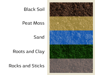 Fill/Screenings ingredients